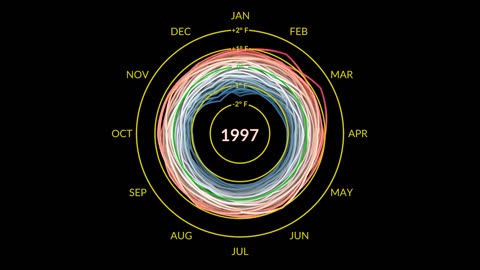 Is Climate Change the Same as Global Warming?