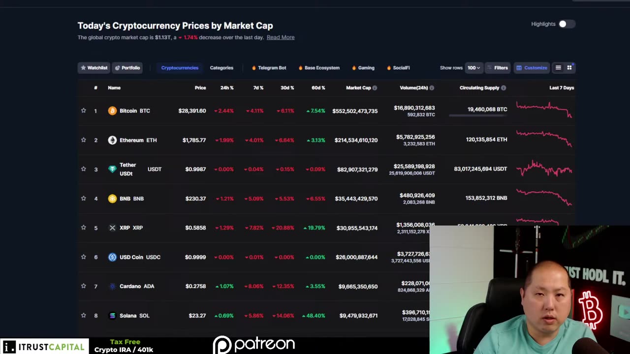 Bitcoin and crypto market DUMPS (is it over?)