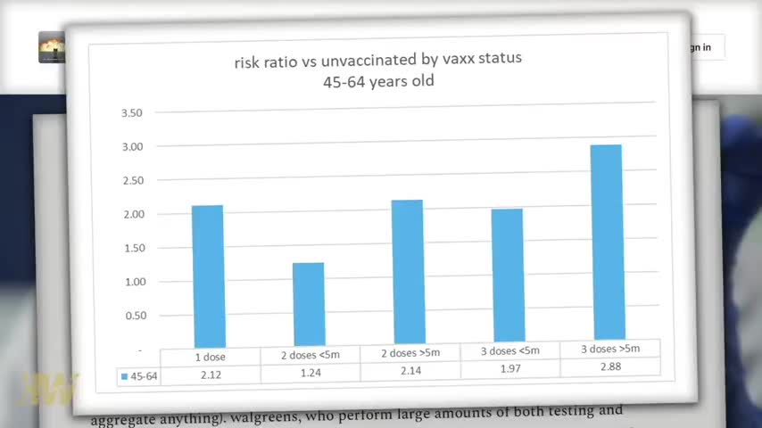 NEW DATA SHOWS TROUBLING TREND IN VACCINATED