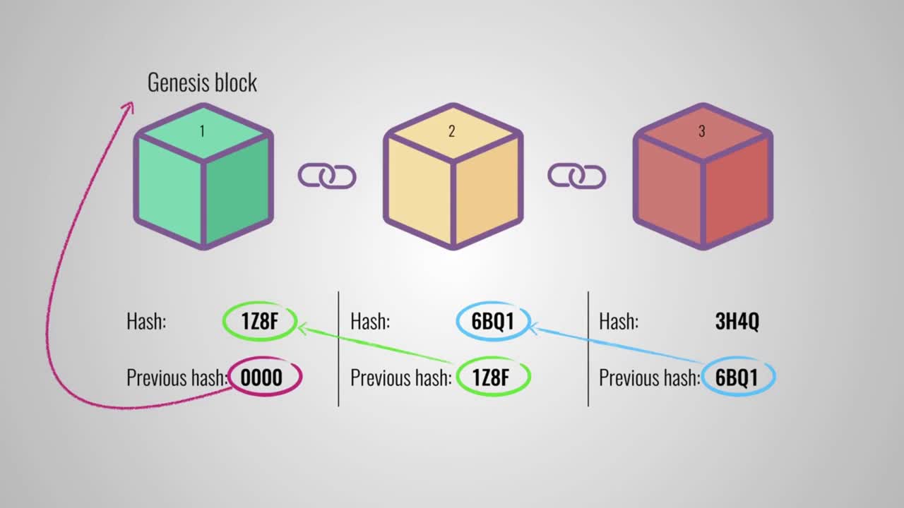 What You Should Know About Blockchain Technology