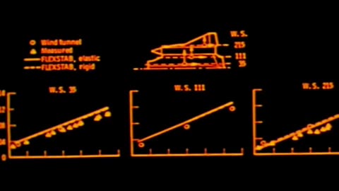 Unlocking Stealth: How Radar Cross Section Affects A-XII