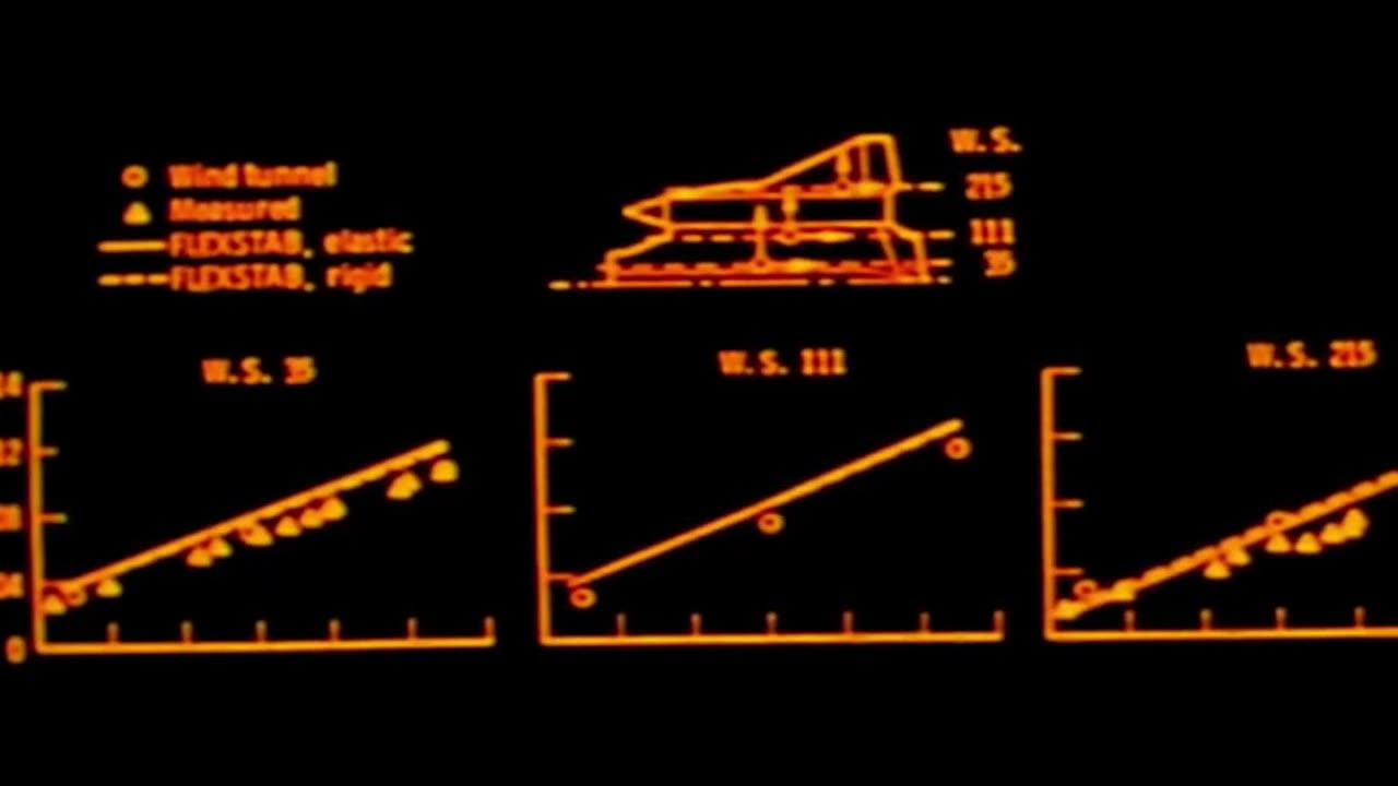 Unlocking Stealth: How Radar Cross Section Affects A-XII