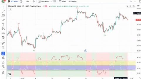 Best Buy Sell Indicator Tradingview Strategy _ Best Tradingview Strategy for Scalping