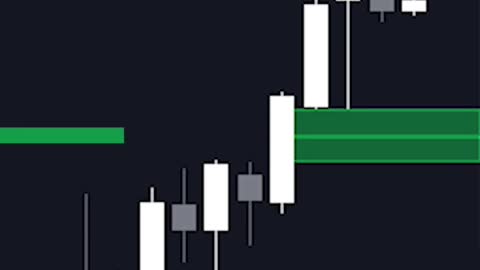 Highly ACCURATE Fair Value Gaps Forex Strategy - ICT Smart Money Concepts 🔥