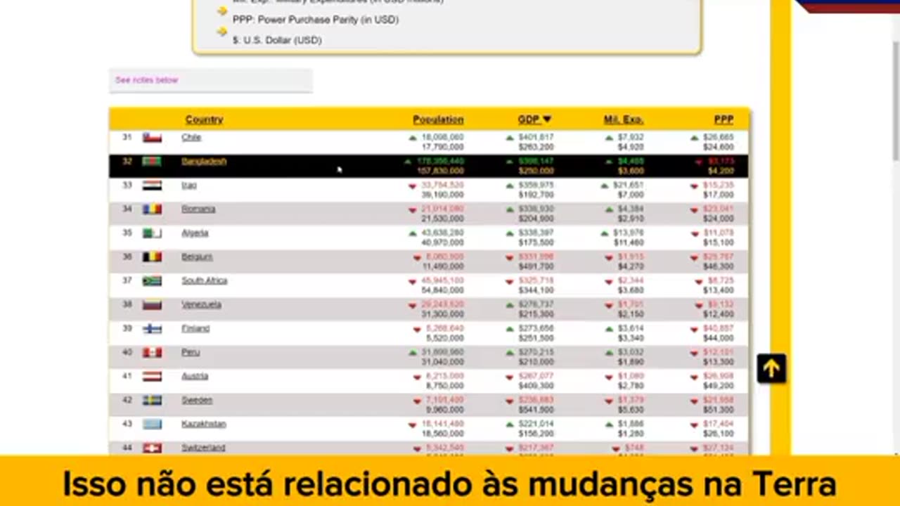 REDUÇÃO POPULACIONAL EM MASSA ATÉ 2025