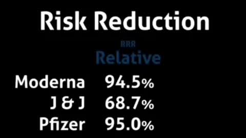 You have a 904% more chance of dying from non-vaccines than from the flu renamed covid