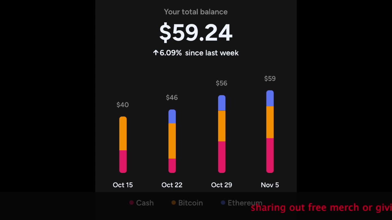 SHAKEPAY Day 286