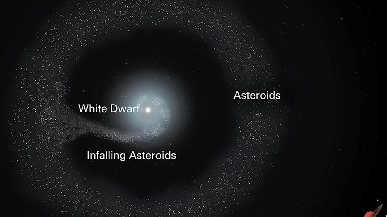 Dead Star Caught Ripping Up Planetary System