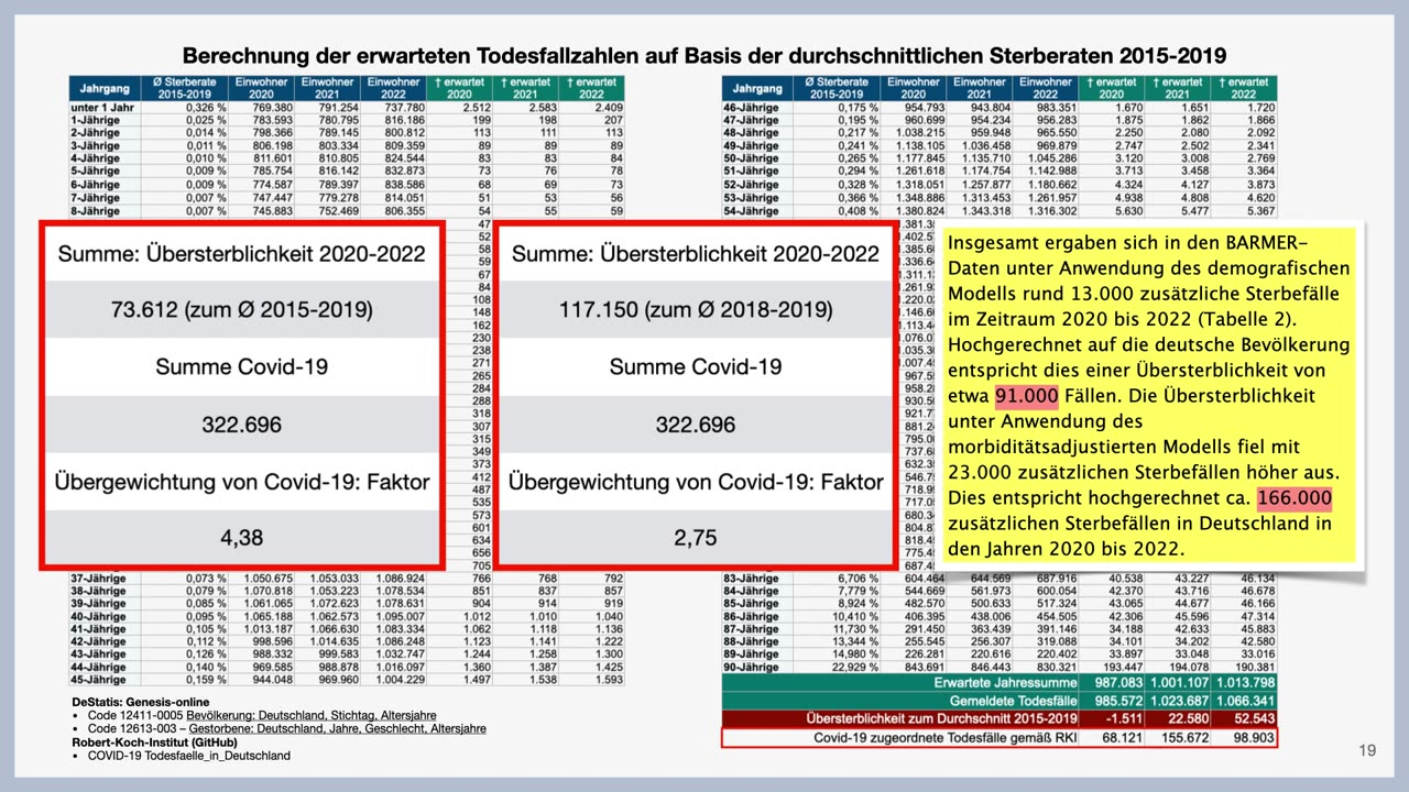 📑 Barmer-Studie zur Übersterblichkeit im Fokus / 📑 Barmer-Study with focus on Excess Mortality