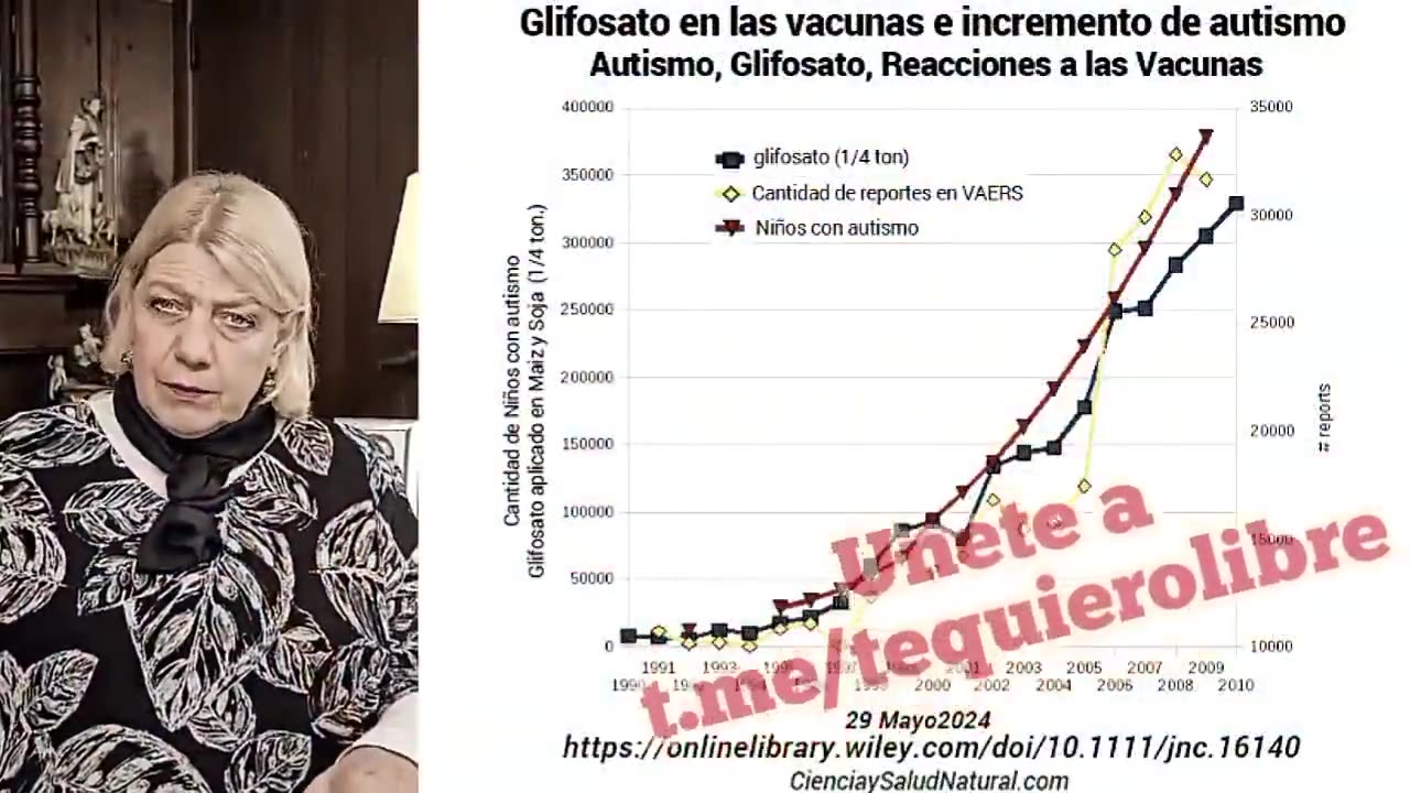 LA ÚNICA VERDADERA PANDEMIA QUE HAY... ES CULPA DE LA VACUNACIÓN INFANTIL ¡AUTISMO!