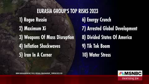 Rogue Russia, Maximum Xi: The top risks for 2023