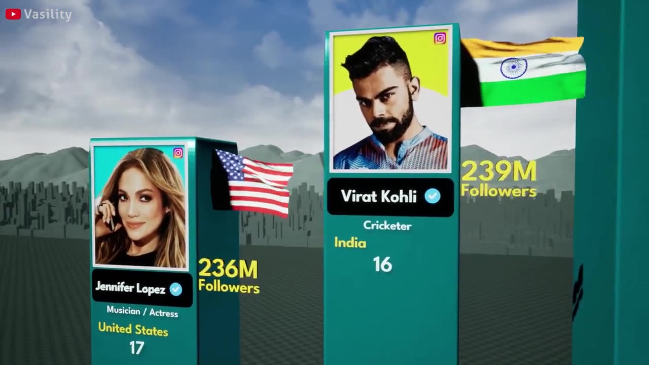 Top Most Followed Person On Instagram 2023