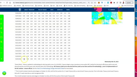 Are You Kidding Me? Vanguard Money Market is Paying 4 71%!