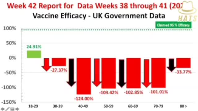 MUST WATCH!👀👁👁 THE STATISTICAL EVIDENCE THAT COVID-19 VACCINES DO NOT WORK