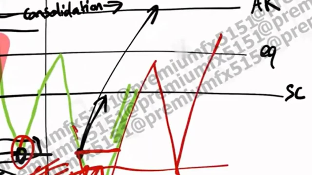 WWA Trading 2023 Wycoff Schematic Intro Waqar Part 2 1