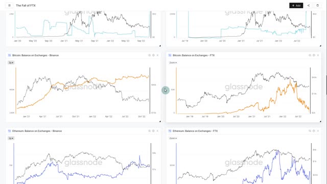 The Fall of the FTX Empire - Glassnode Onchain Analysis