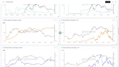 The Fall of the FTX Empire - Glassnode Onchain Analysis