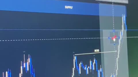 How to analyze in Forex Trading