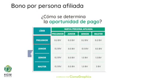 HGW BONO POR PERSONA AFILIADA