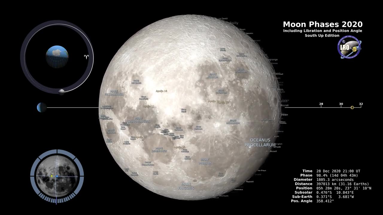 Moon Phases 2020 - Southern Hemisphere - 4K