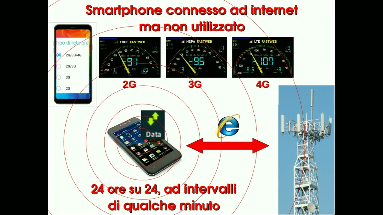 Achille Sacchi - Disturbi elettromagnetici in camera da letto