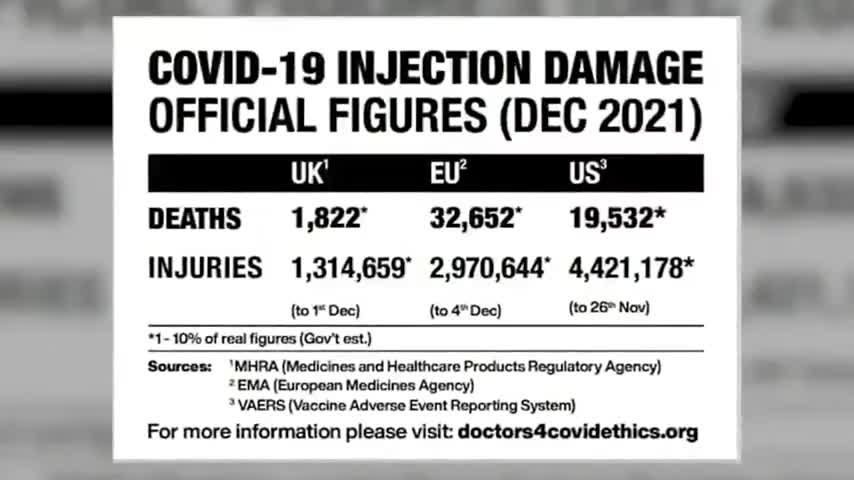 DR. BHAKDI FACTS EXPOSE MASSIVE DEATHS