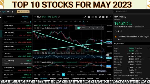 Top 10 Stocks for May 2023 RICH TV LIVE PODCAST