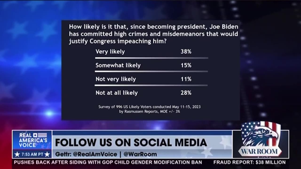 How does Impeachment poll?