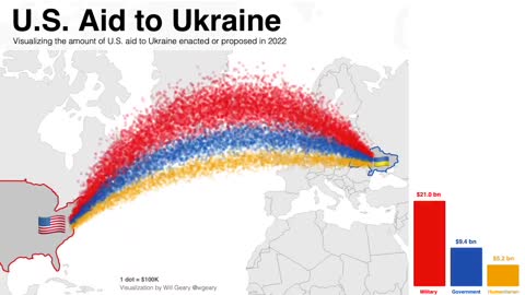 Visualizing U.S. Aid to Ukraine