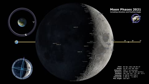 Moon Phases 2021 – Northern Hemisphere