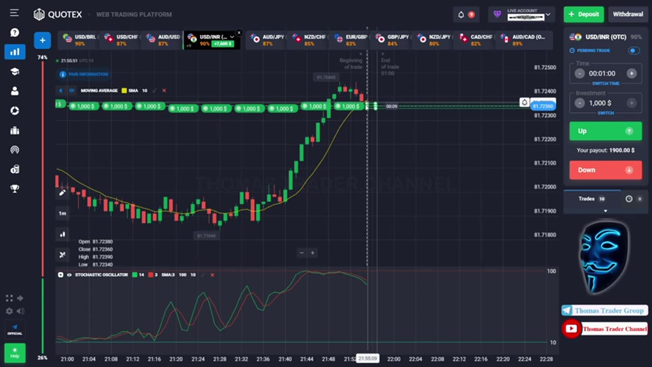 Strategies on how to Start Trading 100% without Losess - Part 4