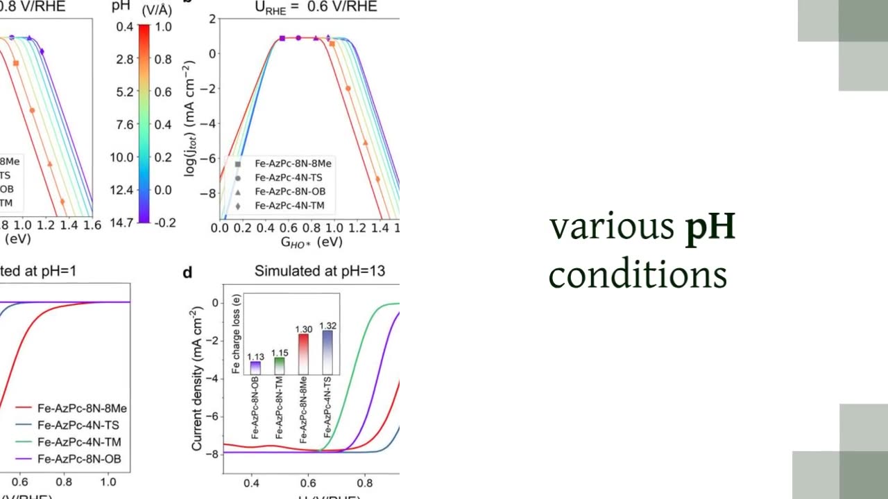 Efficiency Unlocked: Novel Catalyst Model Sets New Standards in Fuel Cell Technology