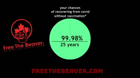 Big Pharma Scam