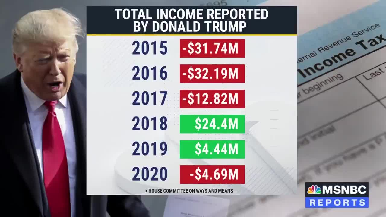 Trump's Tax Records to Be Released This Week