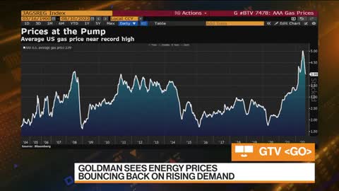 OPEC Forecasts Global Oil Surplus