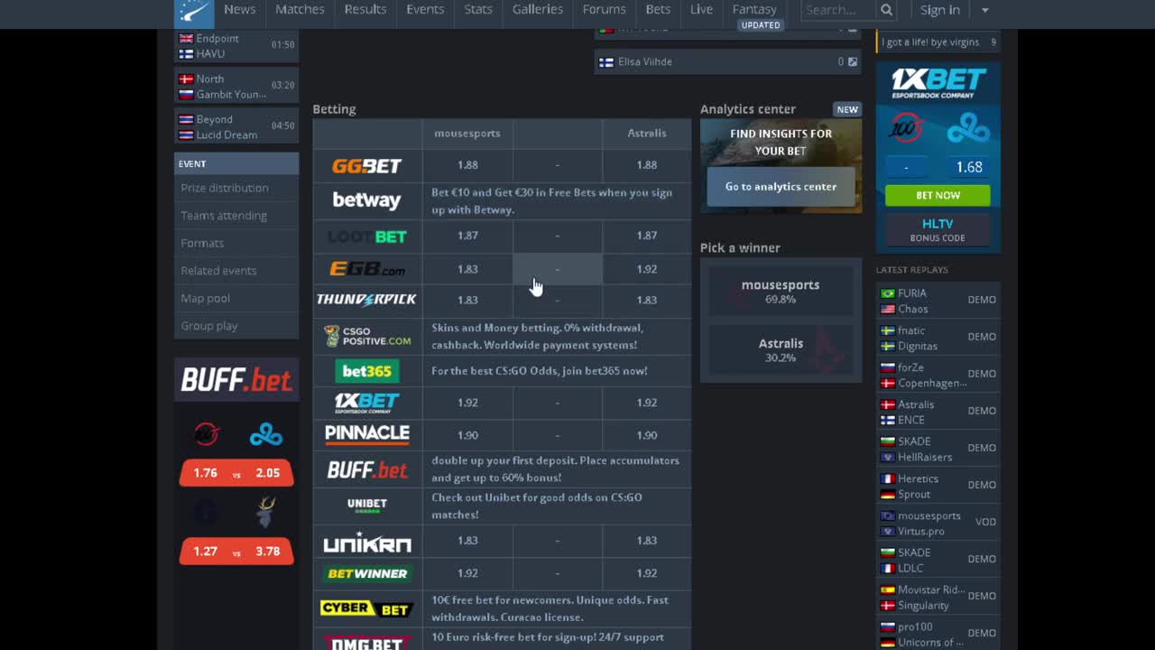 CS:GO Betting Predictions Blast Premier - Astralis vs. Mousesports, Vitality vs. Dignitas and More!