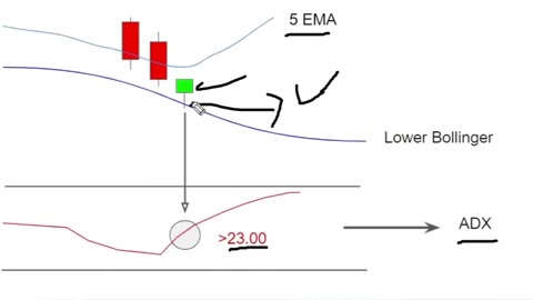 5 EMA Modified Strategy By Power of Stocks | 99% accuracy | Trader's Carnival Banknifty strategy