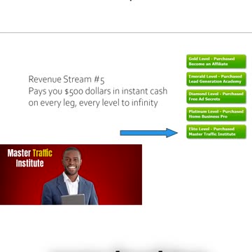 Perpetual Leverage Instant Cash Payments
