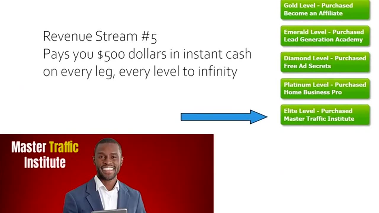 Perpetual Leverage Instant Cash Payments
