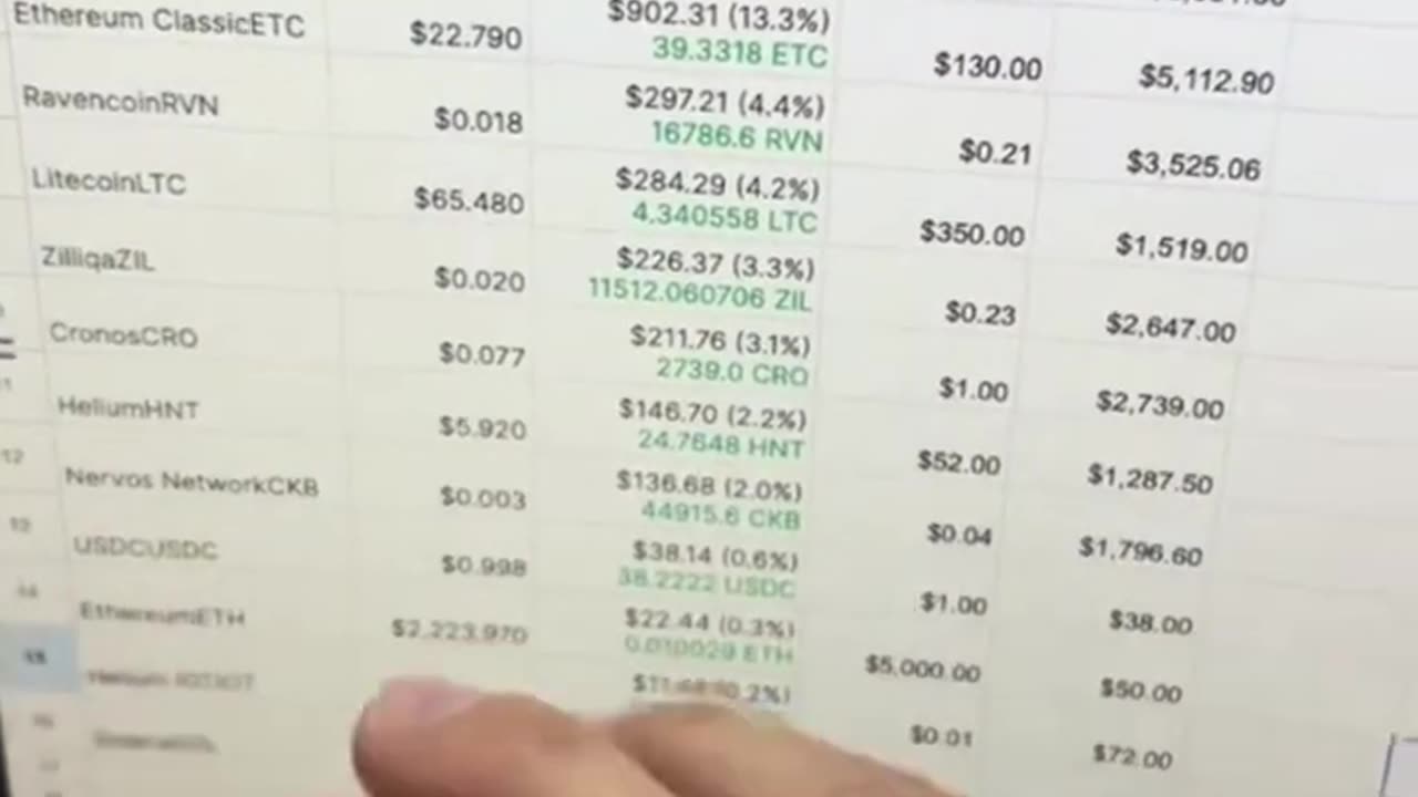 Results from 2021 Crypto highs, plus possible 2024 results. #crypto #bitcoin #cryptocurrency #btc