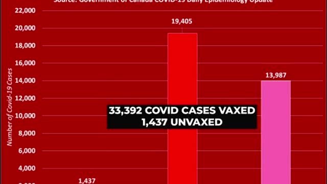 Deaths by Vaccination