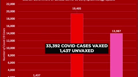 Deaths by Vaccination