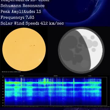 Psychic Weather Report 2022-10-01