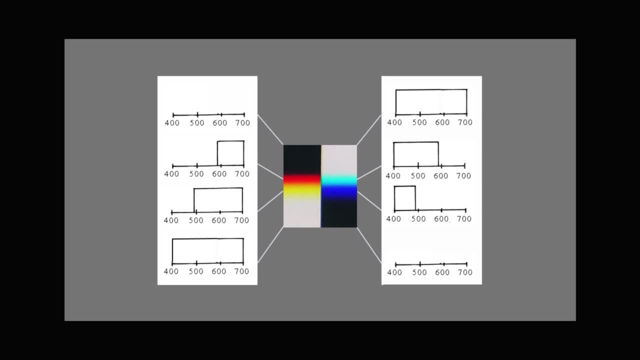 Color and Physics - Compatibility of Goethe verses Newton - Pehr Sallstrom