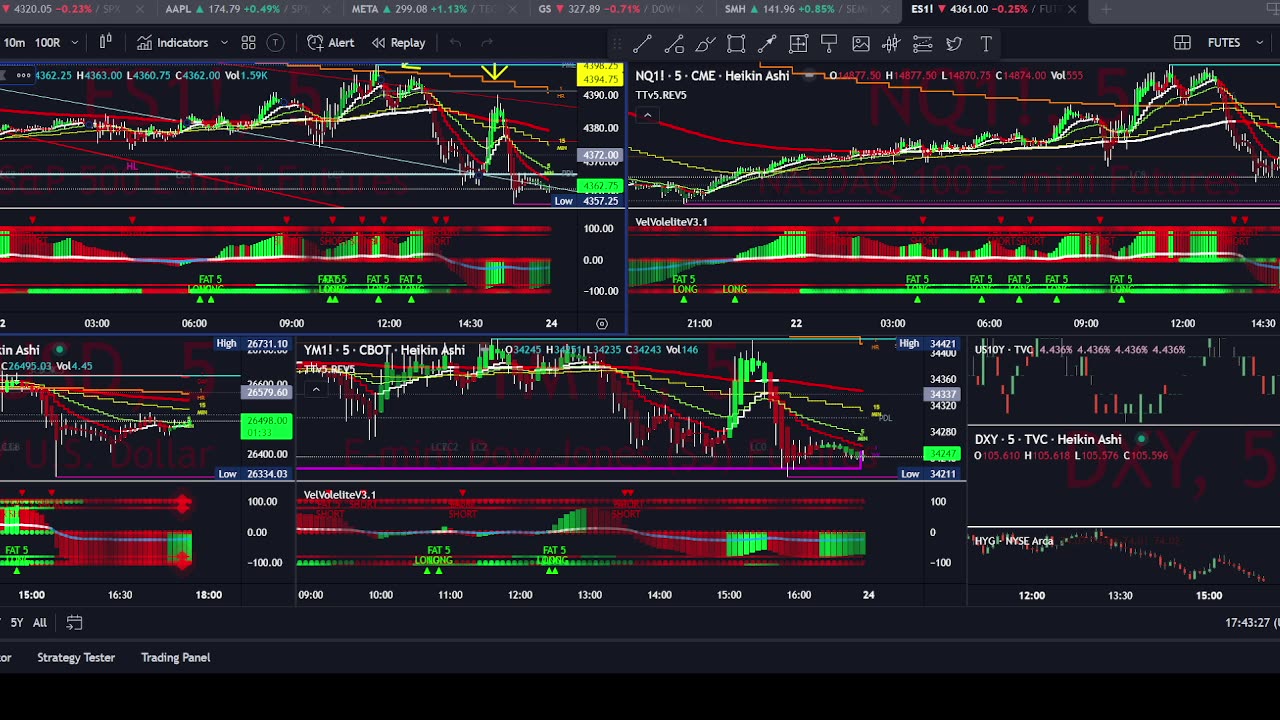 Sunday LiveStream w/ Trigger Trades