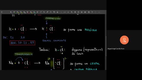 TRILCE ANUAL SM 2022 | SEMANA 06 | QUÍMICA