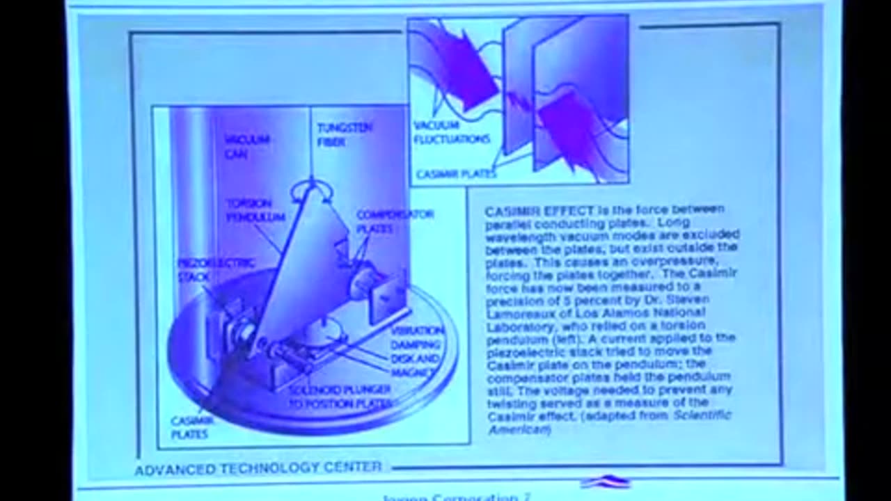 Zero-Point Energy extraction