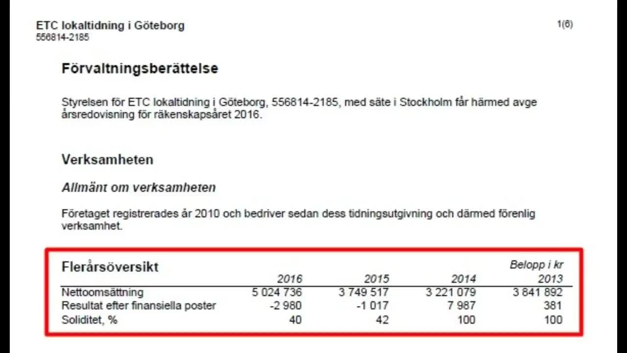 Tommy Rundqvist ekonomichef på ETC - erkänner fusk