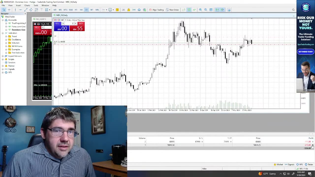 Day Trading NQ Futures (250k APEX Account) | $1920 Loss