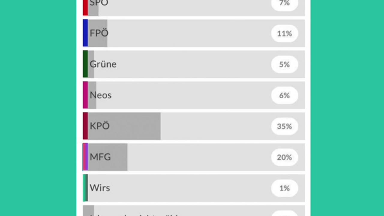 Nein zu den Einheitsparteien - Landtagswahl Salzburg